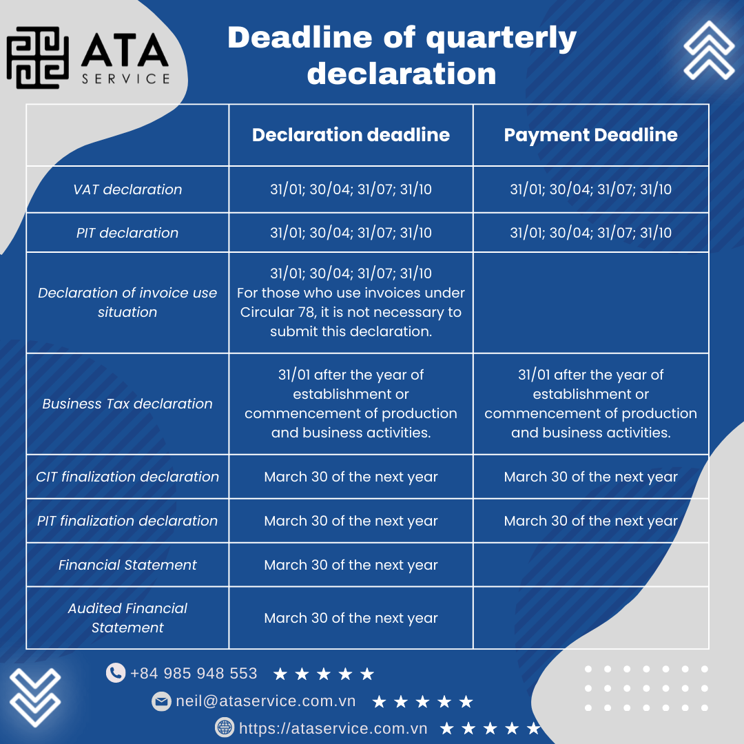 DEADLINE OF TAX DECLARATION AND PAYMENT