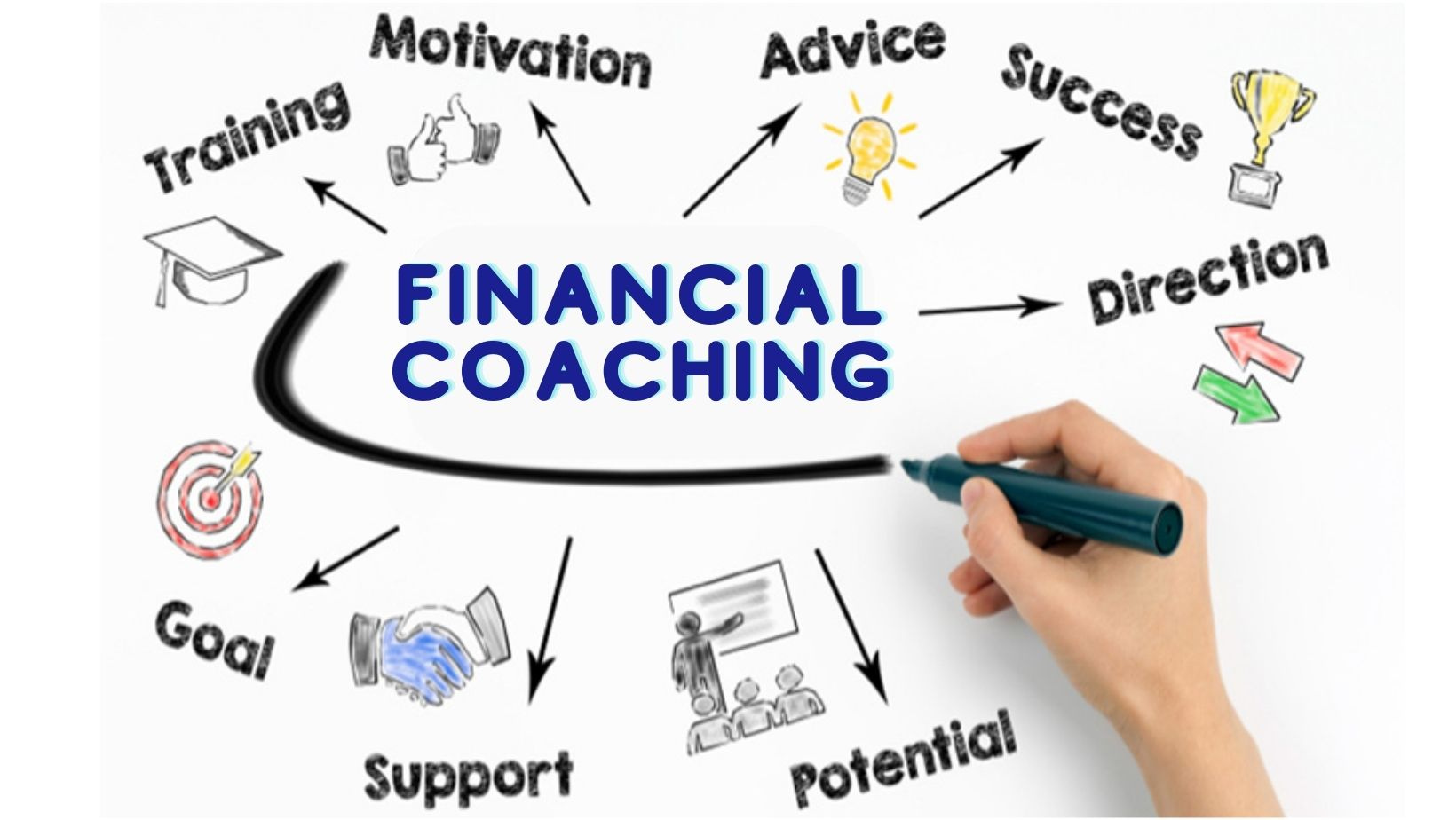 Huấn luyện tài chính doanh nghiệp